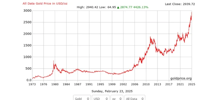you're not wrong about gold going nuts