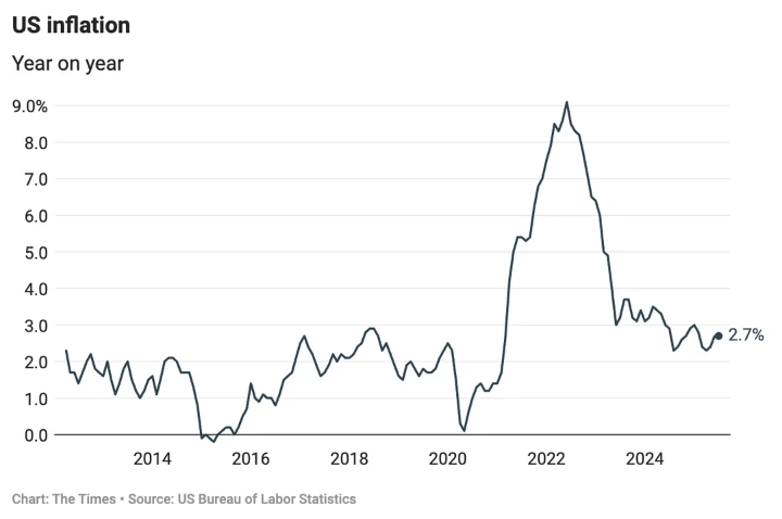 Care for some deflation anyone?